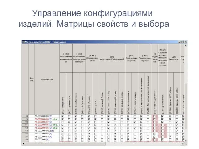 Управление конфигурациями изделий. Матрицы свойств и выбора