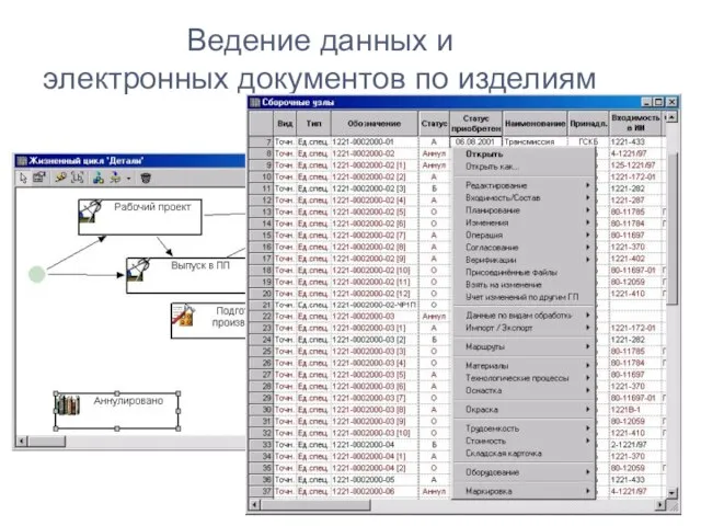 Ведение данных и электронных документов по изделиям