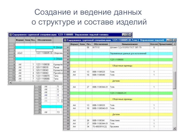 Создание и ведение данных о структуре и составе изделий