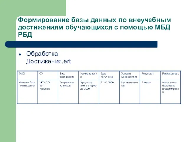 Формирование базы данных по внеучебным достижениям обучающихся с помощью МБД РБД Обработка Достижения.ert