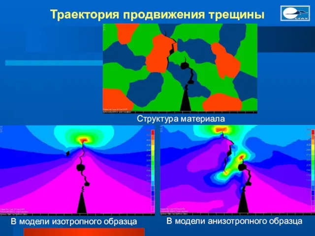 Траектория продвижения трещины В модели изотропного образца В модели анизотропного образца Структура материала