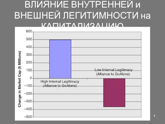 ВЛИЯНИЕ ВНУТРЕННЕЙ и ВНЕШНЕЙ ЛЕГИТИМНОСТИ на КАПИТАЛИЗАЦИЮ