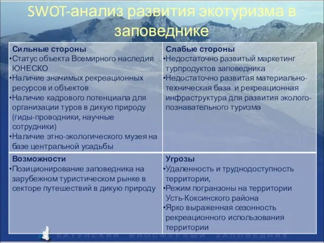 SWOT-анализ развития экотуризма в заповеднике