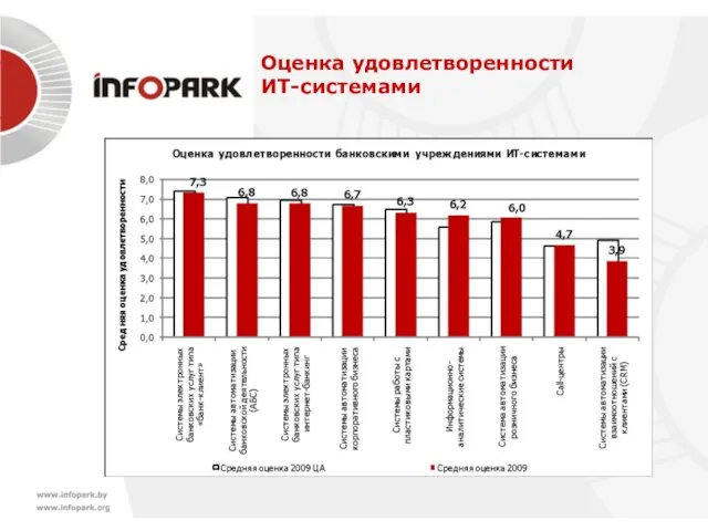 Оценка удовлетворенности ИТ-системами