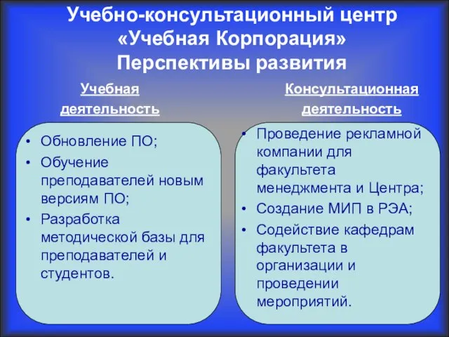 Учебно-консультационный центр «Учебная Корпорация» Перспективы развития Учебная деятельность Обновление ПО; Обучение преподавателей