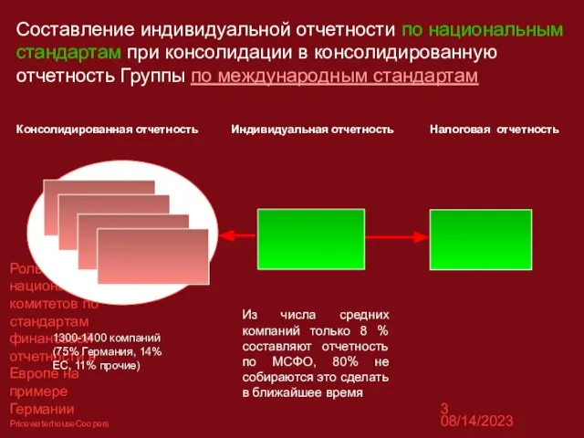 08/14/2023 Роль национальных комитетов по стандартам финансовой отчетности в Европе на примере