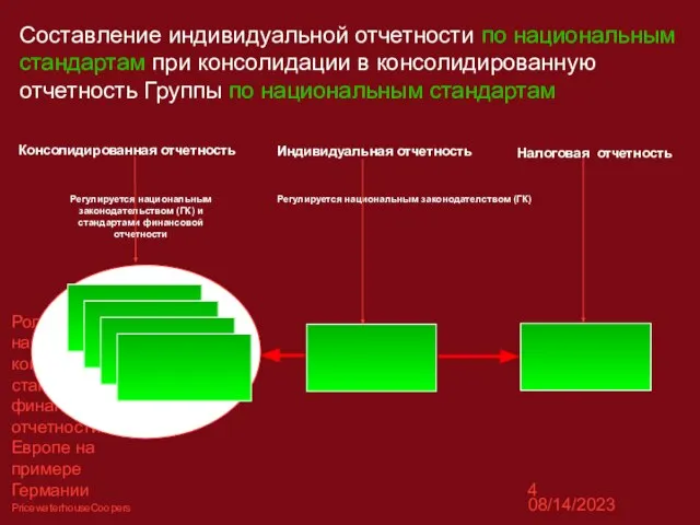 08/14/2023 Роль национальных комитетов по стандартам финансовой отчетности в Европе на примере