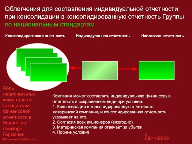 08/14/2023 Роль национальных комитетов по стандартам финансовой отчетности в Европе на примере