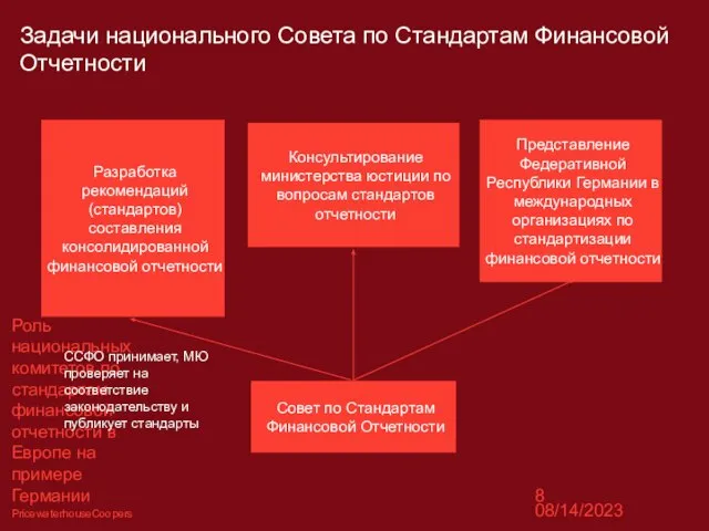 08/14/2023 Роль национальных комитетов по стандартам финансовой отчетности в Европе на примере