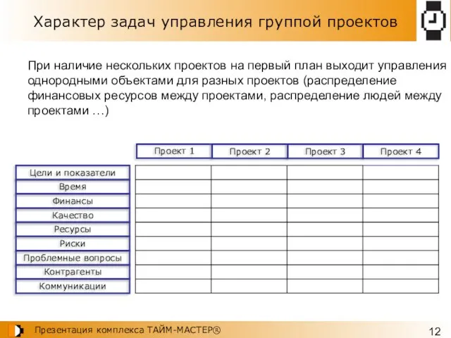 Характер задач управления группой проектов При наличие нескольких проектов на первый план