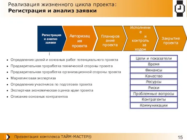 Реализация жизненного цикла проекта: Регистрация и анализ заявки Планирование проекта Исполнение и