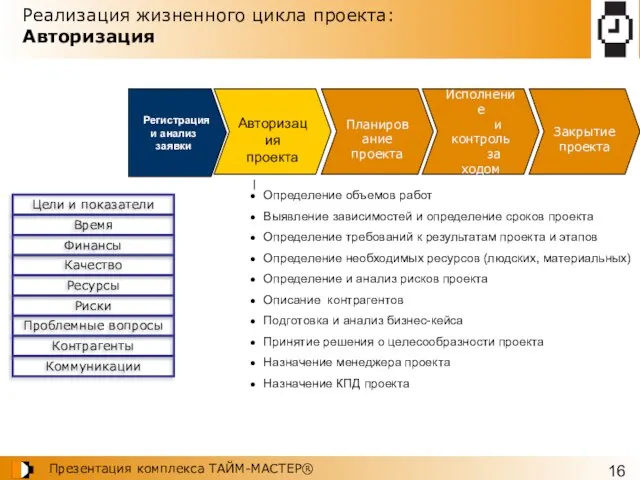 Реализация жизненного цикла проекта: Авторизация Планирование проекта Исполнение и контроль за ходом