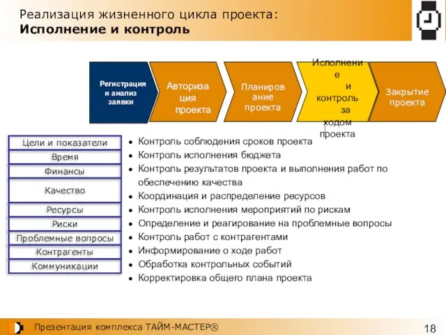 Реализация жизненного цикла проекта: Исполнение и контроль Контроль соблюдения сроков проекта Контроль