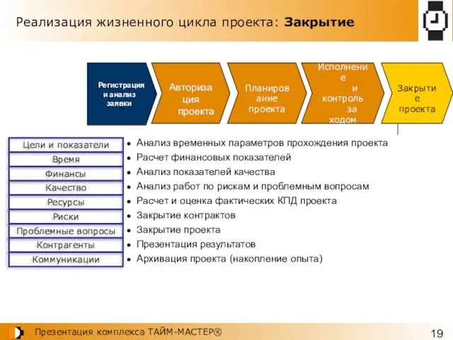 Реализация жизненного цикла проекта: Закрытие Цели и показатели Коммуникации Проблемные вопросы Риски