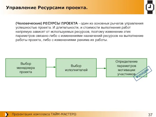 Управление Ресурсами проекта. (Человеческие) РЕСУРСЫ ПРОЕКТА - один из основных рычагов управления