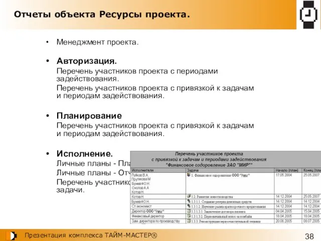 Отчеты объекта Ресурсы проекта. Менеджмент проекта. Авторизация. Перечень участников проекта с периодами