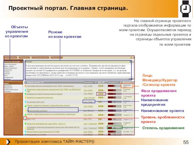 Проектный портал. Главная страница. Объекты управления по проектам Лица: Менеджер/Куратор /Спонсор проекта