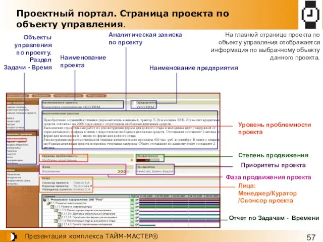 Проектный портал. Страница проекта по объекту управления. Объекты управления по проекту. Раздел