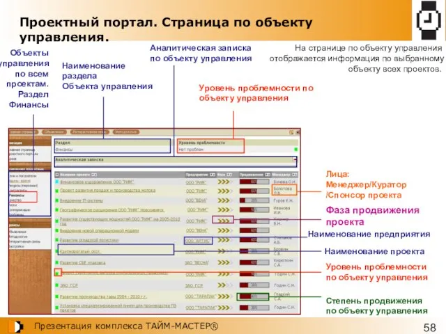 Проектный портал. Страница по объекту управления. На странице по объекту управления отображается