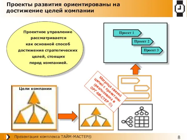 Проекты развития ориентированы на достижение целей компании Проектное управление рассматривается как основной