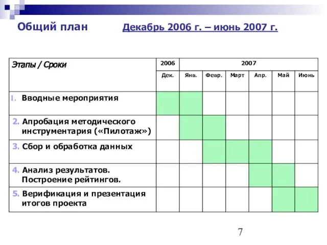 Общий план Декабрь 2006 г. – июнь 2007 г.