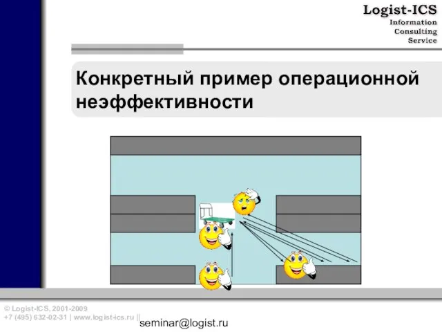 seminar@logist.ru Конкретный пример операционной неэффективности