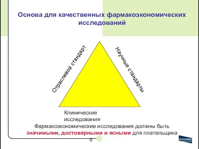 Основа для качественных фармакоэкономических исследований Научные стандарты Отраслевой стандарт Клинические исследования Фармакоэкономические