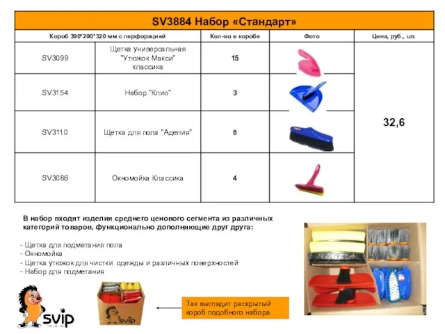 В набор входят изделия среднего ценового сегмента из различных категорий товаров, функционально