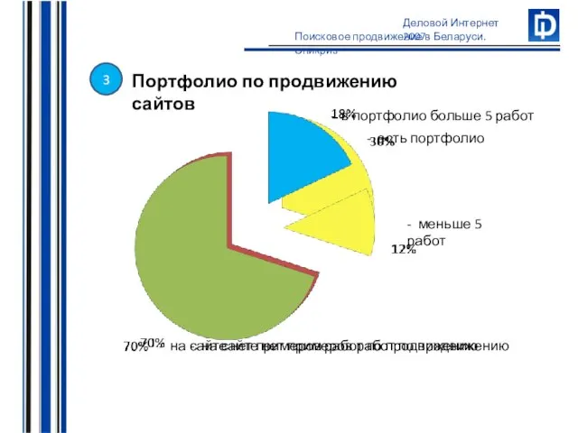 - есть портфолио - на сайте нет примеров работ по продвижению Портфолио