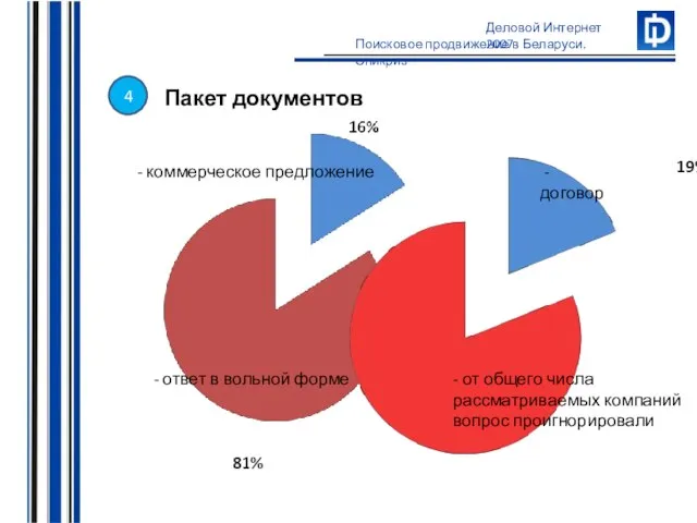 Пакет документов - коммерческое предложение - ответ в вольной форме - договор