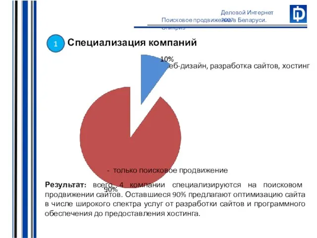 - веб-дизайн, разработка сайтов, хостинг - только поисковое продвижение Специализация компаний Результат: