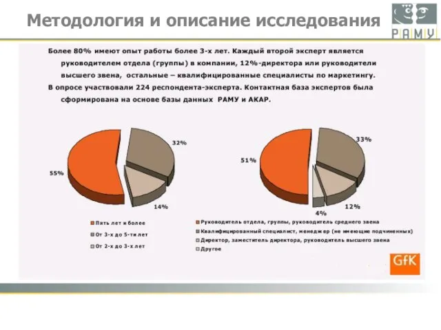 Методология и описание исследования