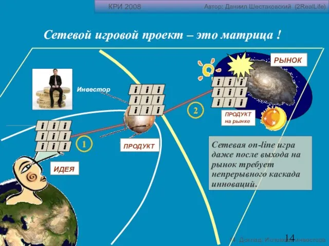 КРИ 2008 Автор: Даниил Шестаковский (2RealLife) 14. Доклад: Исповедь инвестора Сетевой игровой