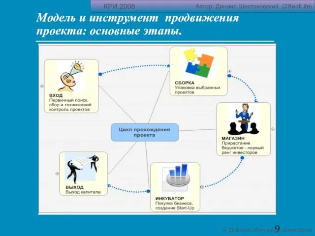 Модель и инструмент продвижения проекта: основные этапы. КРИ 2008 Автор: Даниил Шестаковский