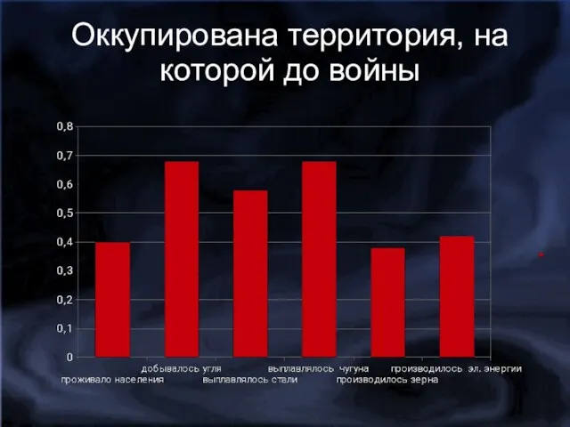 Оккупирована территория, на которой до войны