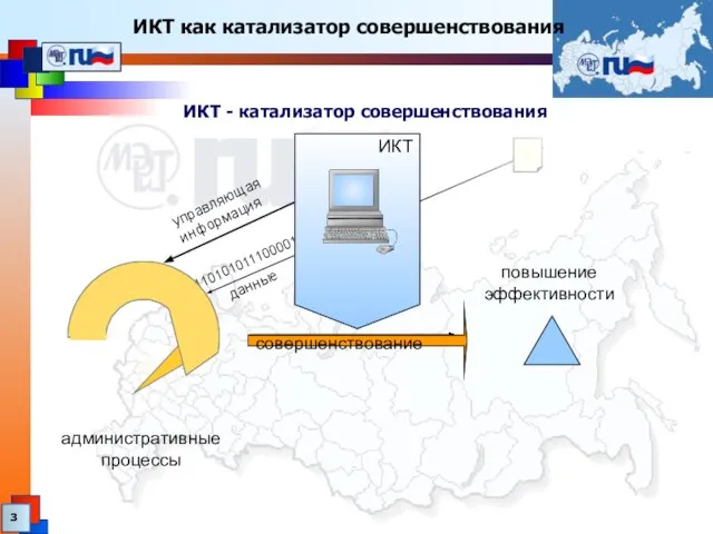 ИКТ как катализатор совершенствования 110101011100001011001010 административные процессы совершенствование данные повышение эффективности управляющая