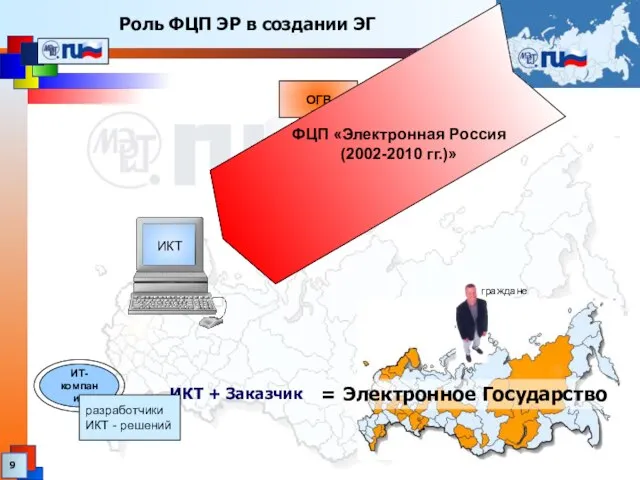 Роль ФЦП ЭР в создании ЭГ ИКТ + Заказчик Электронное Государство ФЦП