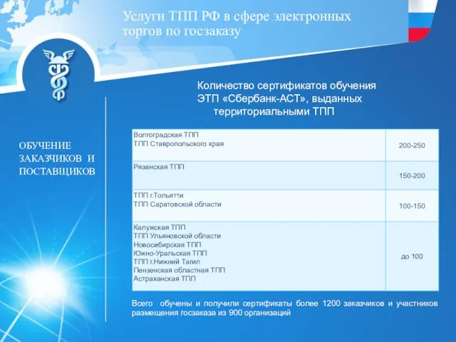 Услуги ТПП РФ в сфере электронных торгов по госзаказу ОБУЧЕНИЕ ЗАКАЗЧИКОВ И