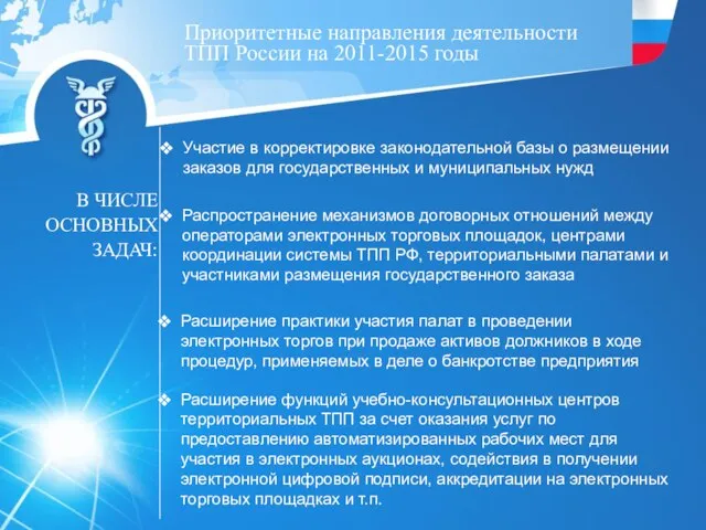 Приоритетные направления деятельности ТПП России на 2011-2015 годы Участие в корректировке законодательной