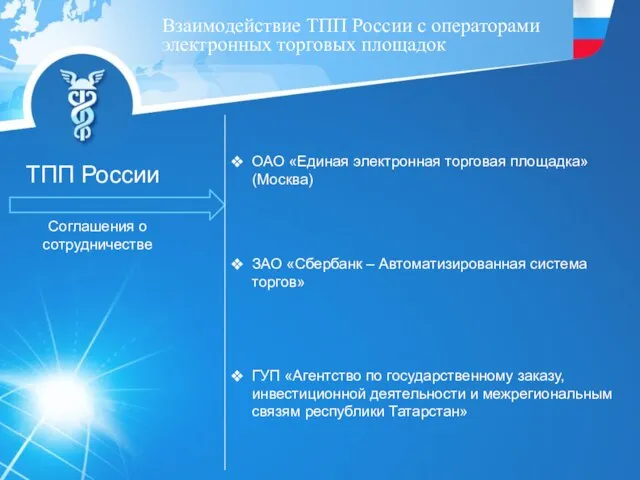 Взаимодействие ТПП России с операторами электронных торговых площадок ТПП России Соглашения о
