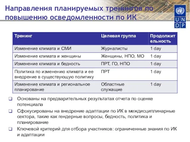 Направления планируемых тренингов по повышению осведомленности по ИК Основаны на предварительных результатах