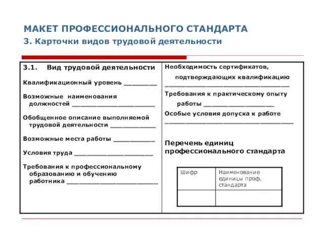 МАКЕТ ПРОФЕССИОНАЛЬНОГО СТАНДАРТА 3. Карточки видов трудовой деятельности