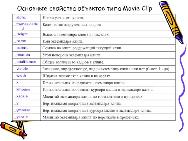 Основные свойства объектов типа Movie Clip