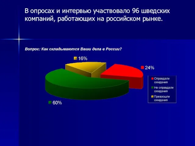 В опросах и интервью участвовало 96 шведских компаний, работающих на российском рынке.