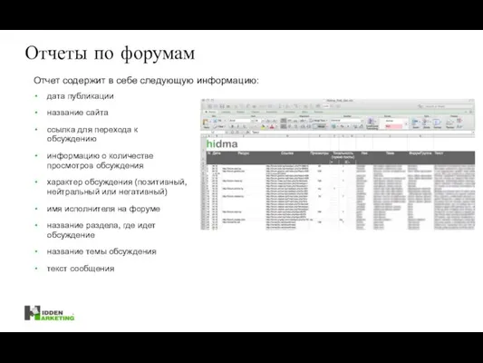 Отчеты по форумам дата публикации название сайта ссылка для перехода к обсуждению