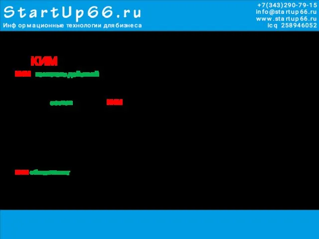 Что такое Комплексный Интернет-Маркетинг(КИМ)? КИМ - комплекс действий направленный на превращение максимально