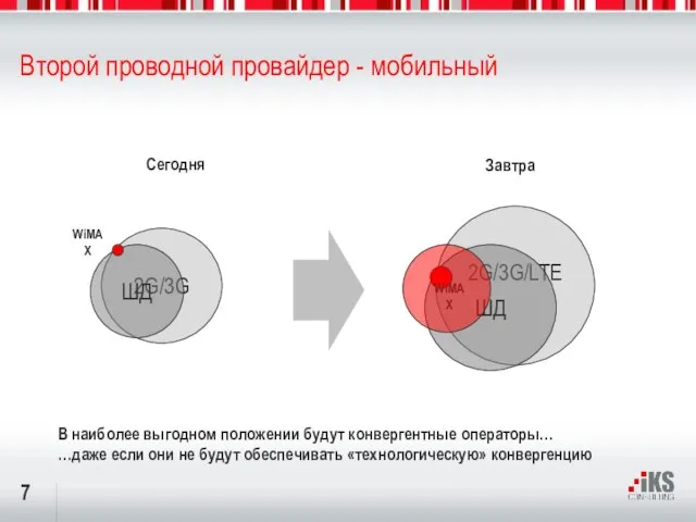 Второй проводной провайдер - мобильный Завтра В наиболее выгодном положении будут конвергентные