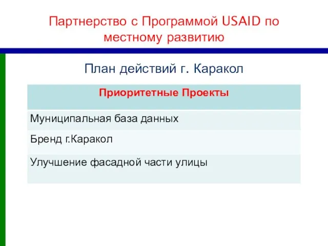 Партнерство с Программой USAID по местному развитию План действий г. Каракол