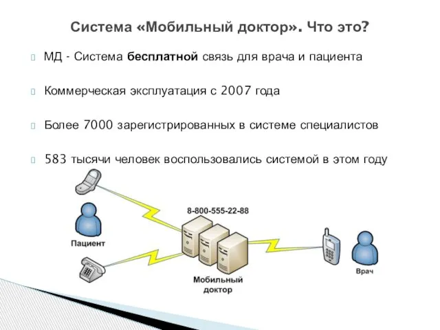 МД - Система бесплатной связь для врача и пациента Коммерческая эксплуатация с