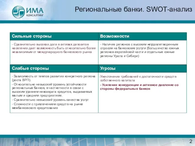 Региональные банки. SWOT-анализ